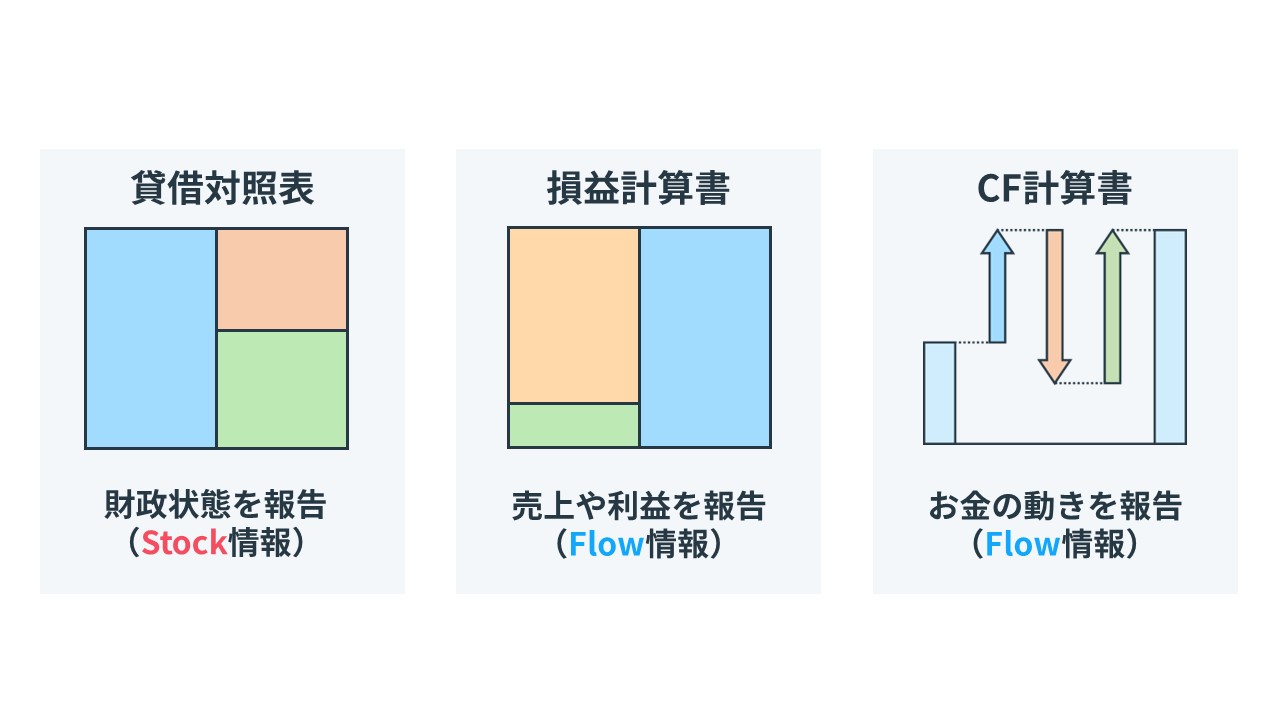 キャッシュ・フロー計算書とは？読み方をわかりやすく解説